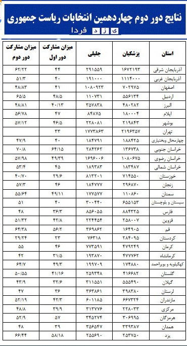 https://yazdfarda.ir/media/news_gal/Clip_5_aVroWrw.jpg