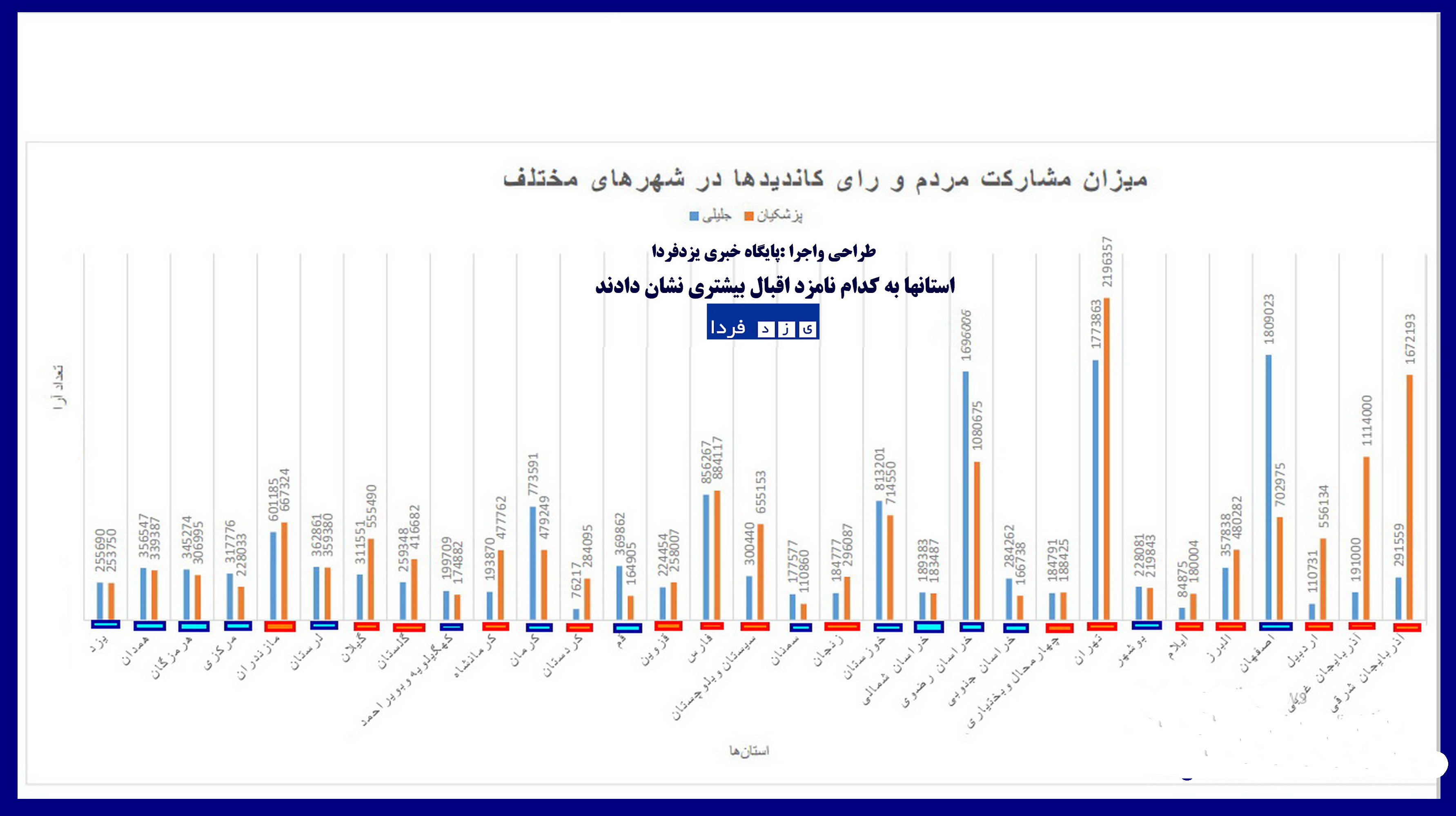 https://yazdfarda.ir/media/news_gal/eee.jpg